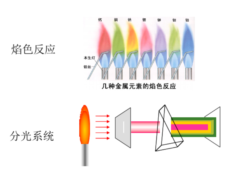 直读光谱仪工作原理及其应用