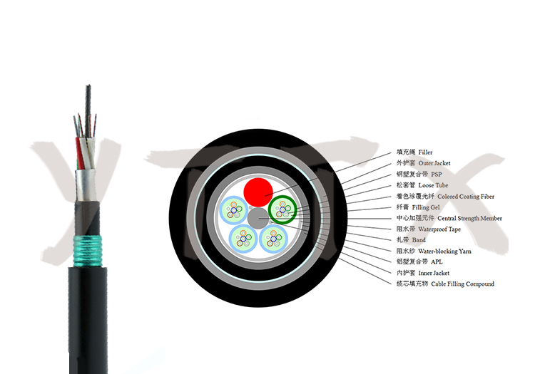 厂家直销 gyfta层绞式非金属加强件光缆