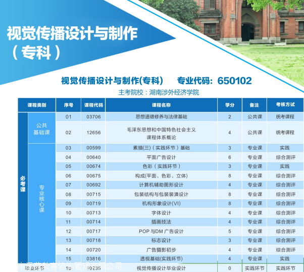 深圳自考视觉传播设计大专报名