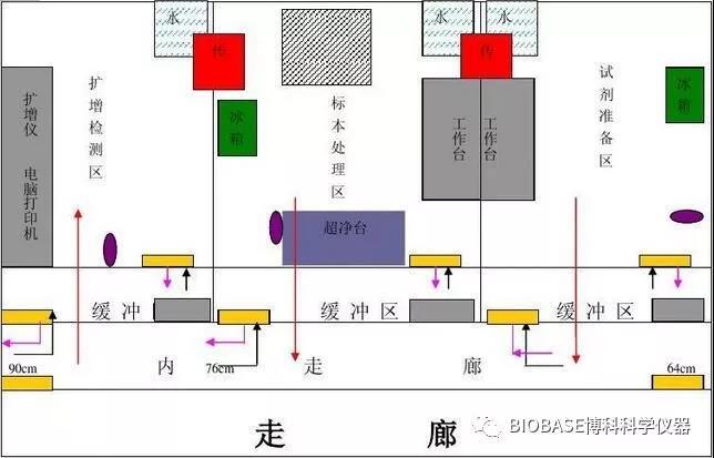 检验科室整体设计方案 欢迎随时咨询