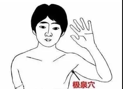 这四个地方通了,心肝脾肺肾就都好了