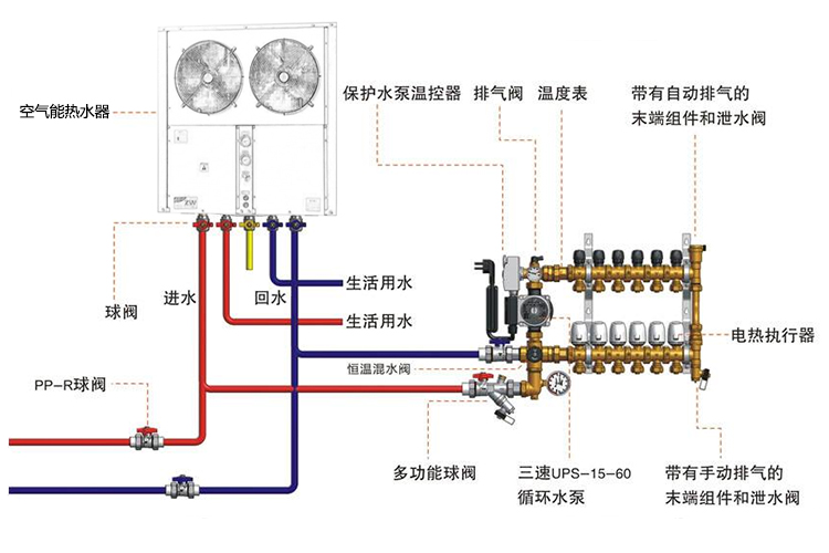 空气能热泵  [ 更新日期:2020-05-31 ]     家庭热水地暖系统原理图