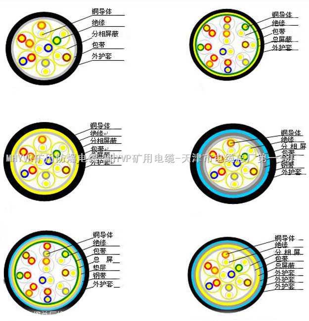 MHYVRP蓝色通信控制线1x6x7/0.37矿用通讯电缆