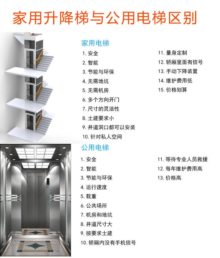 电梯 大连家用小电梯尺寸定制