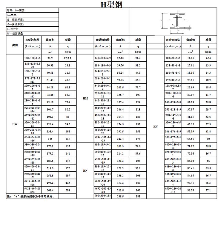 h型钢归属于率经济发展裁面铝型材(其他也有冷拔厚壁槽钢,压型板等)