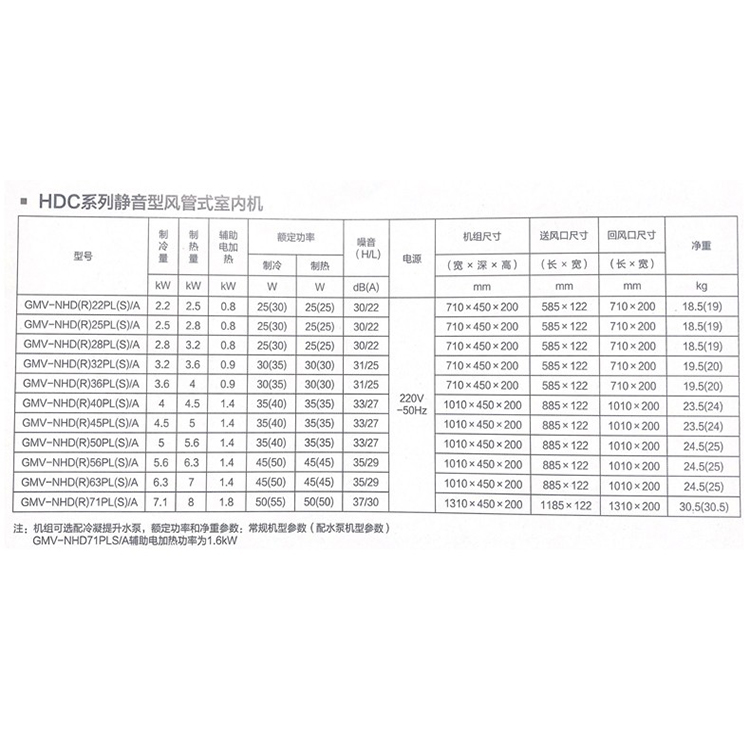 gmvh120wl牟平区格力star一拖四参数