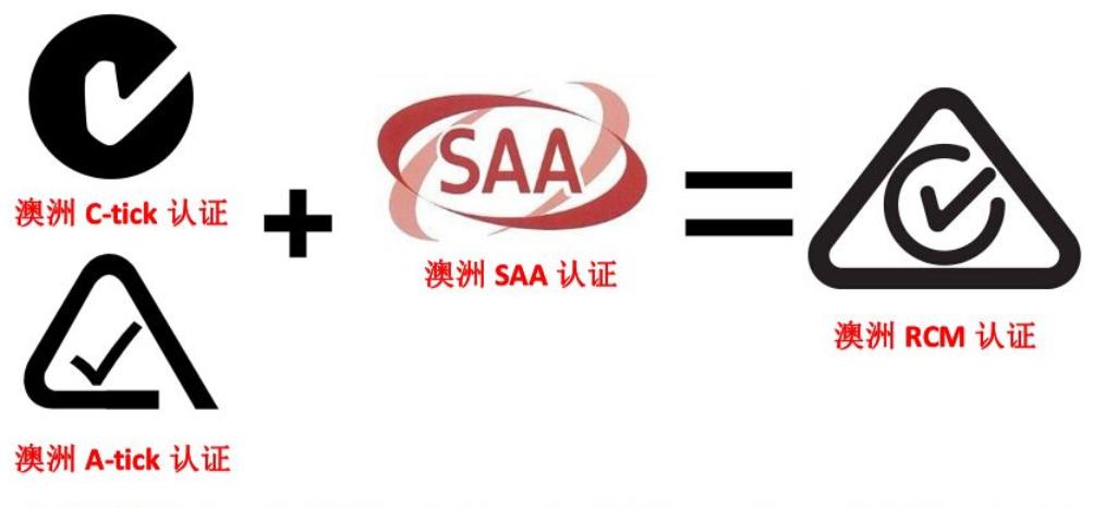 saa 的标志主要有两种,一种是形式认可,一种是标准标志.