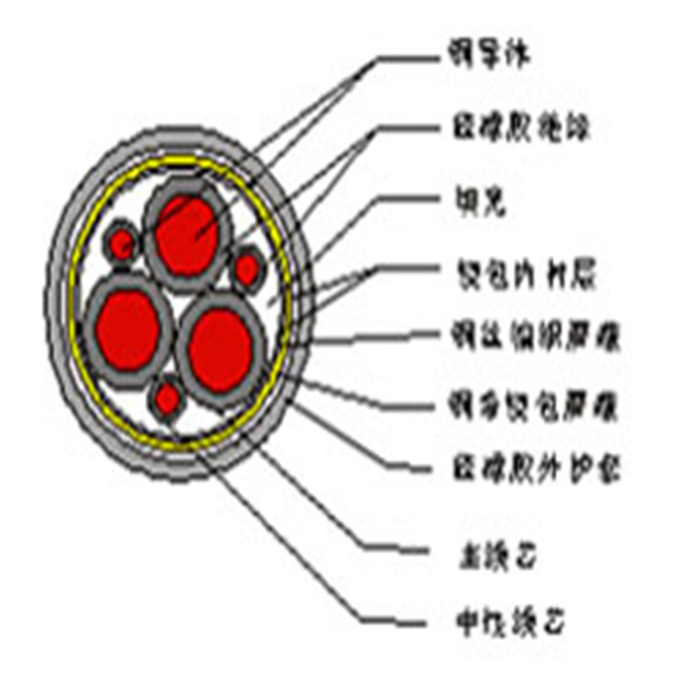 zrbpyjvtp2tk061kv3x953x16变频电缆报价