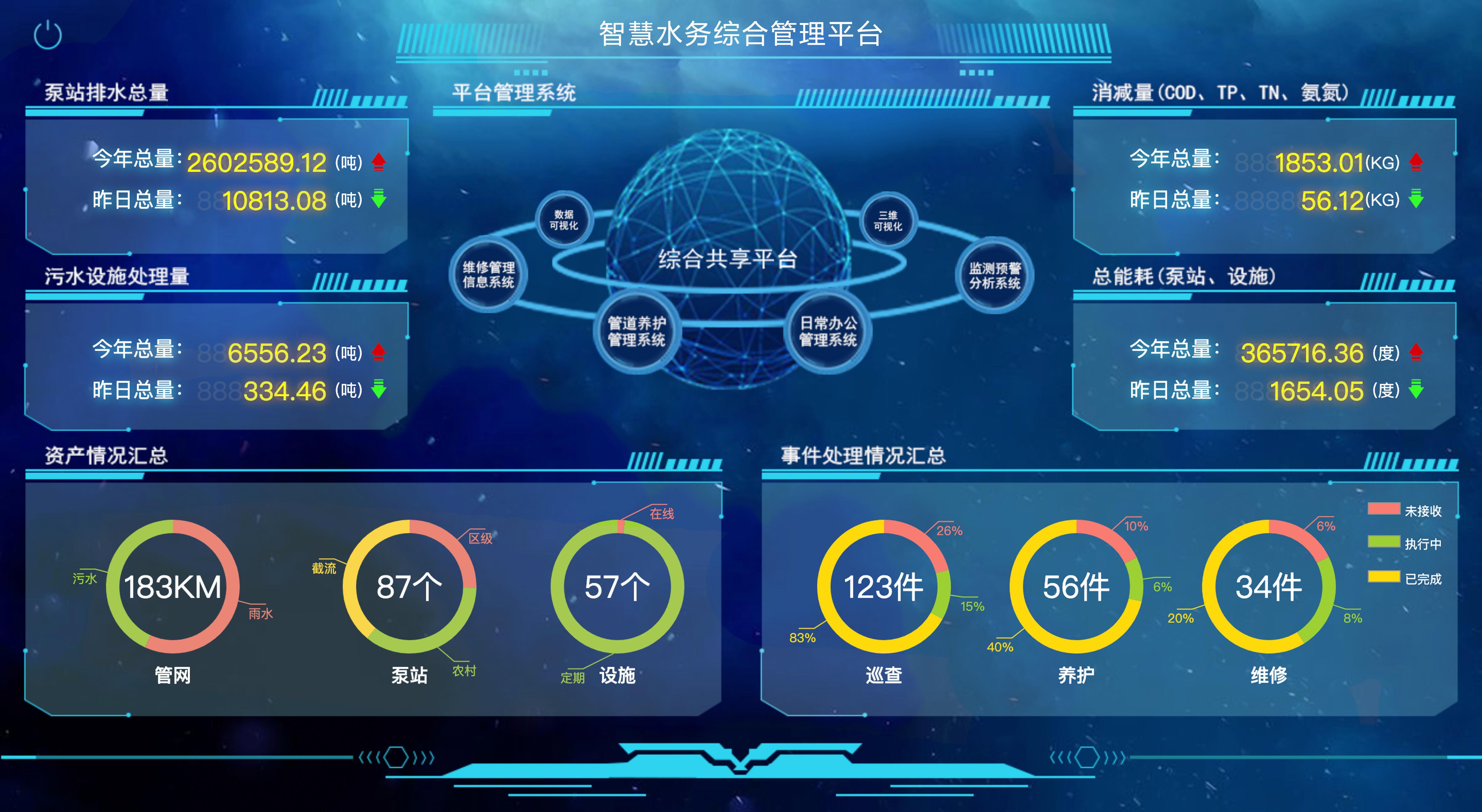 污水厂电气成套系统 重庆lcu站用屏价格 质量保障-智慧水务平台