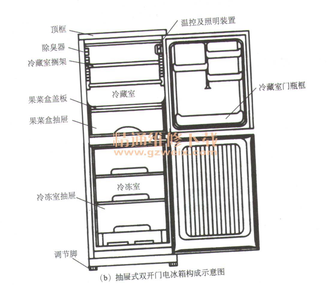 杭州西门子冰箱维修联系方式