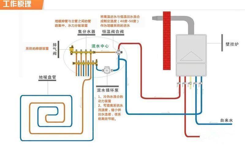 慈溪瑰都啦咪壁挂炉服务维修电话24小时客服中心