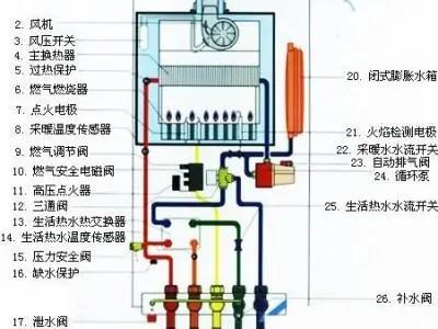 长沙八喜壁挂炉(维修无忧)维修服务