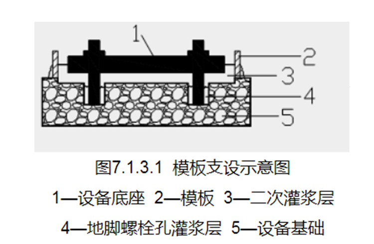 设备基础二次灌浆施工说明