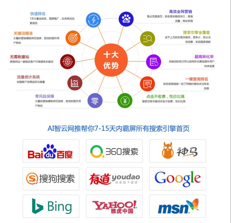 中山市坦洲镇火炬开发区生产企业网络推广百度360优化