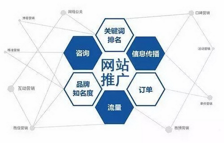 佛山正规网站公司 网站推广 网站优化