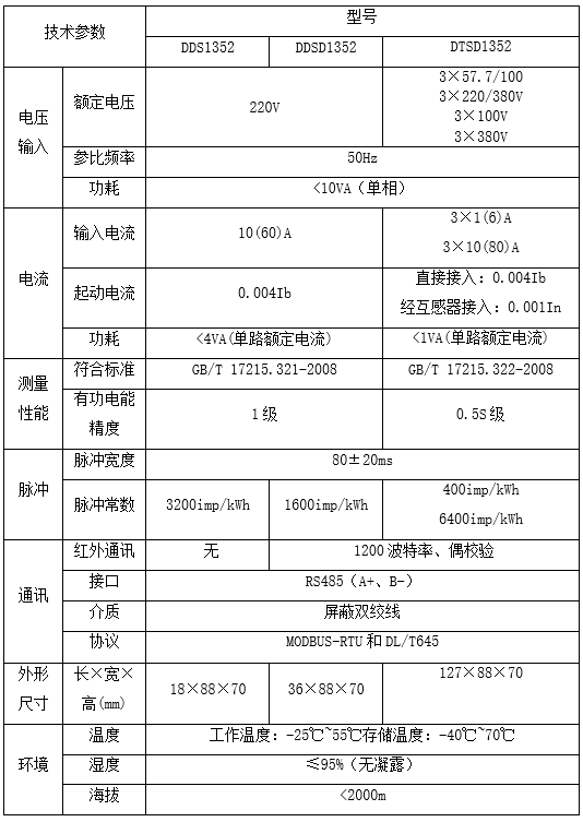 安科瑞DTSD系列導軌電能表