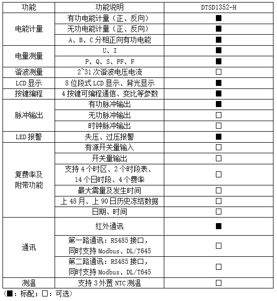 安科瑞DTSD系列導軌電能表