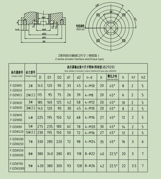 云南特殊电压DC24执行器EXC.2SA8032行程可调