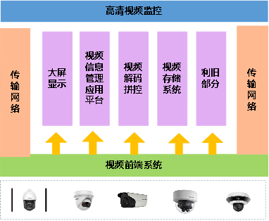 智慧校园视频监控系统边缘计算综合安防管理平台肇庆市