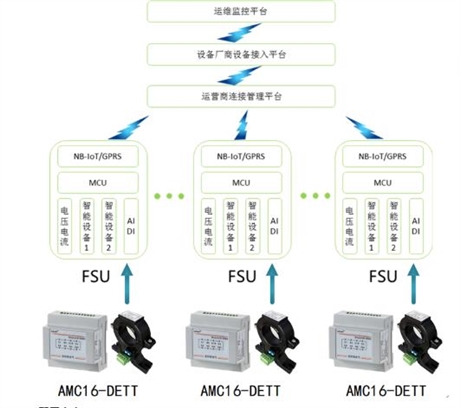 基站直流电能计量