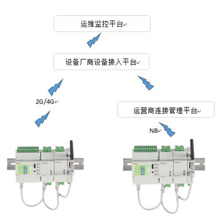 5G基站电源改造交直流
