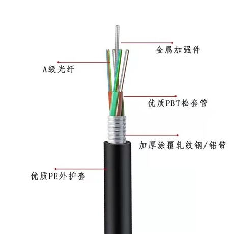 天联通讯电缆HYAT2*2*0.8厂家供应