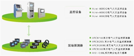 工矿变电所运维云平台搭建