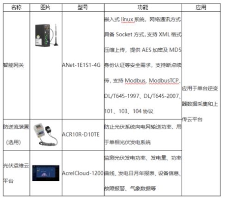 安科瑞变电所运维网关