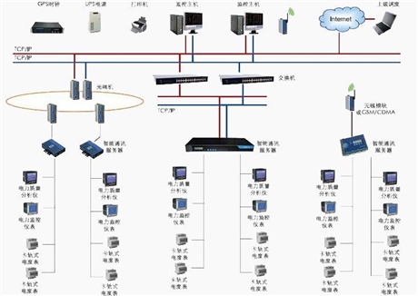 智慧办公楼能耗管理选安科瑞厂家