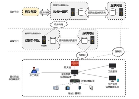 绿色校园能源选安科瑞厂家