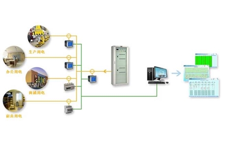 电改电力运维云平台安科瑞品牌