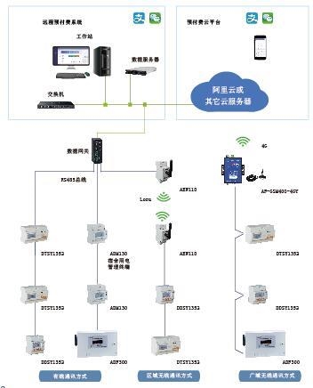 变电所自动化云平台安科瑞品牌