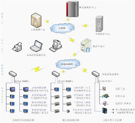 配电房监控系统安科瑞品牌