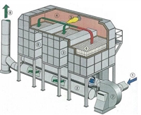常州立科环保RCO催化燃烧设备VOCs有机废气处理厂家直销