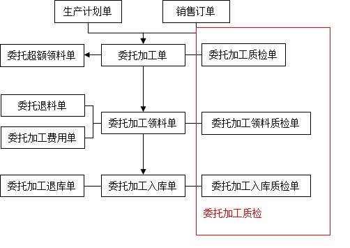 云南昆明药品农资软件销售开发