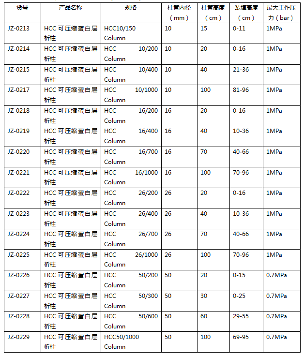 采石仪器hcc16200column玻璃柱疏水层析