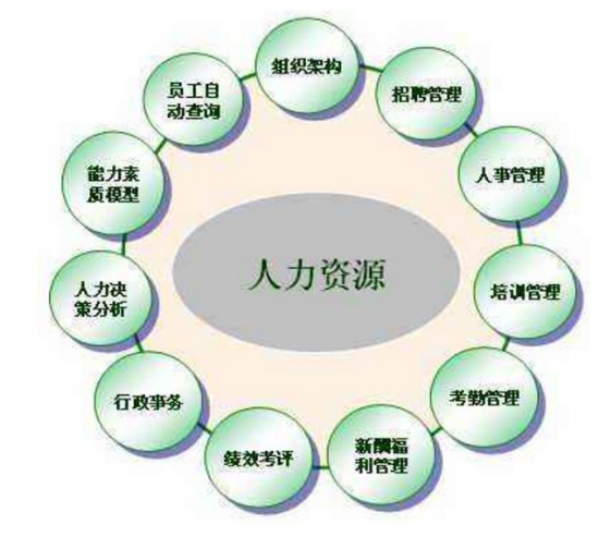 客户服务管理员怎么考证书