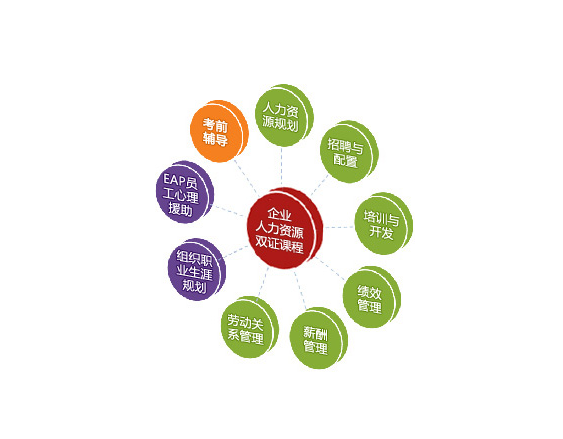 客户服务管理员怎么考证书_考证专员主要是干什么的