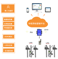 污染治理设施用电管理 Acrel Cloud-3000环保用电云平台