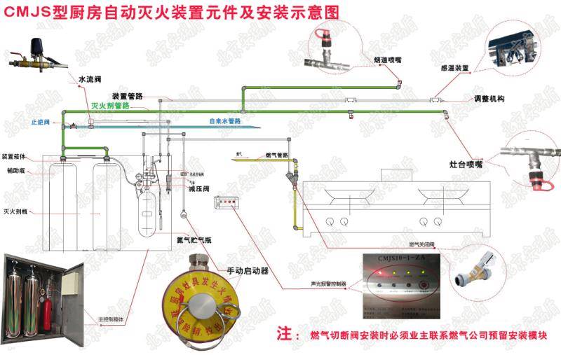 门头沟教委cmjs型厨房设备自动灭火装置