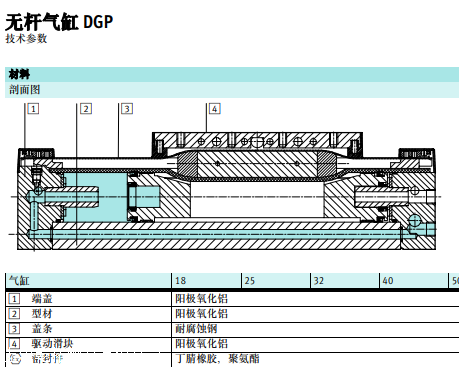 费斯托无杆缸，FESTO直线驱动器文献