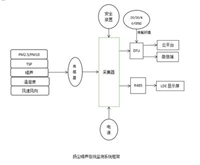 郑州酒吧二手监控摄像机 实时监控摄像头在线观看