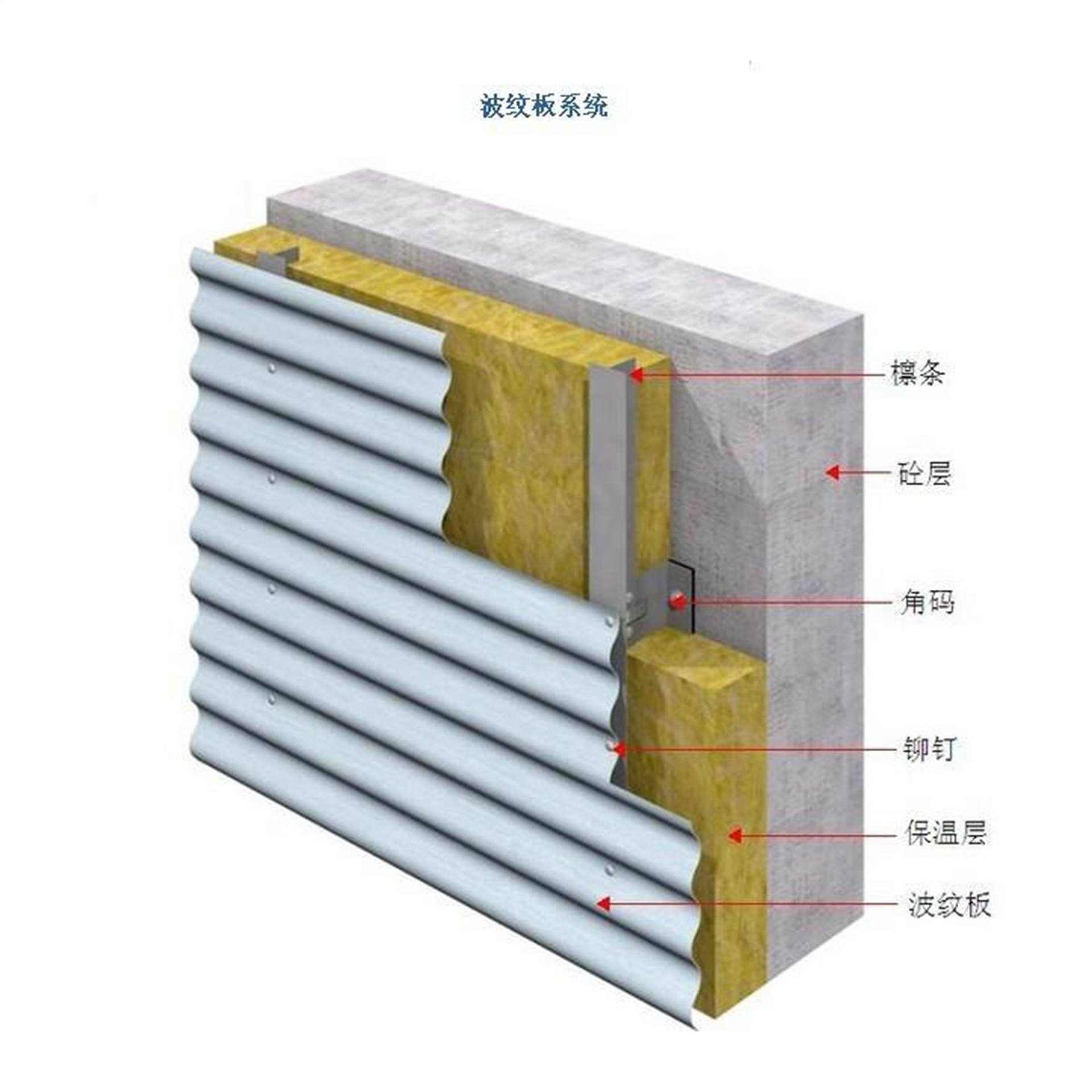 金属建筑屋面65400铝镁锰合金板铝镁锰波浪纹墙面板