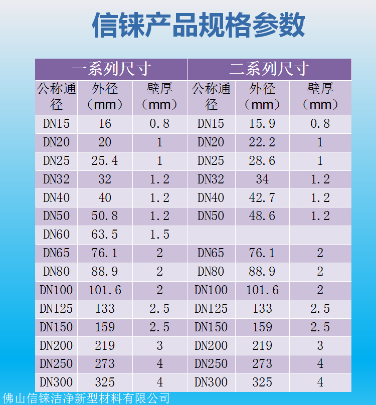 304薄壁不锈钢水管,不锈钢纯净饮用水管dn15.8*0.