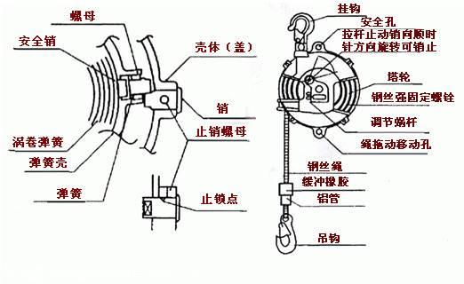 弹簧平衡器原理图片