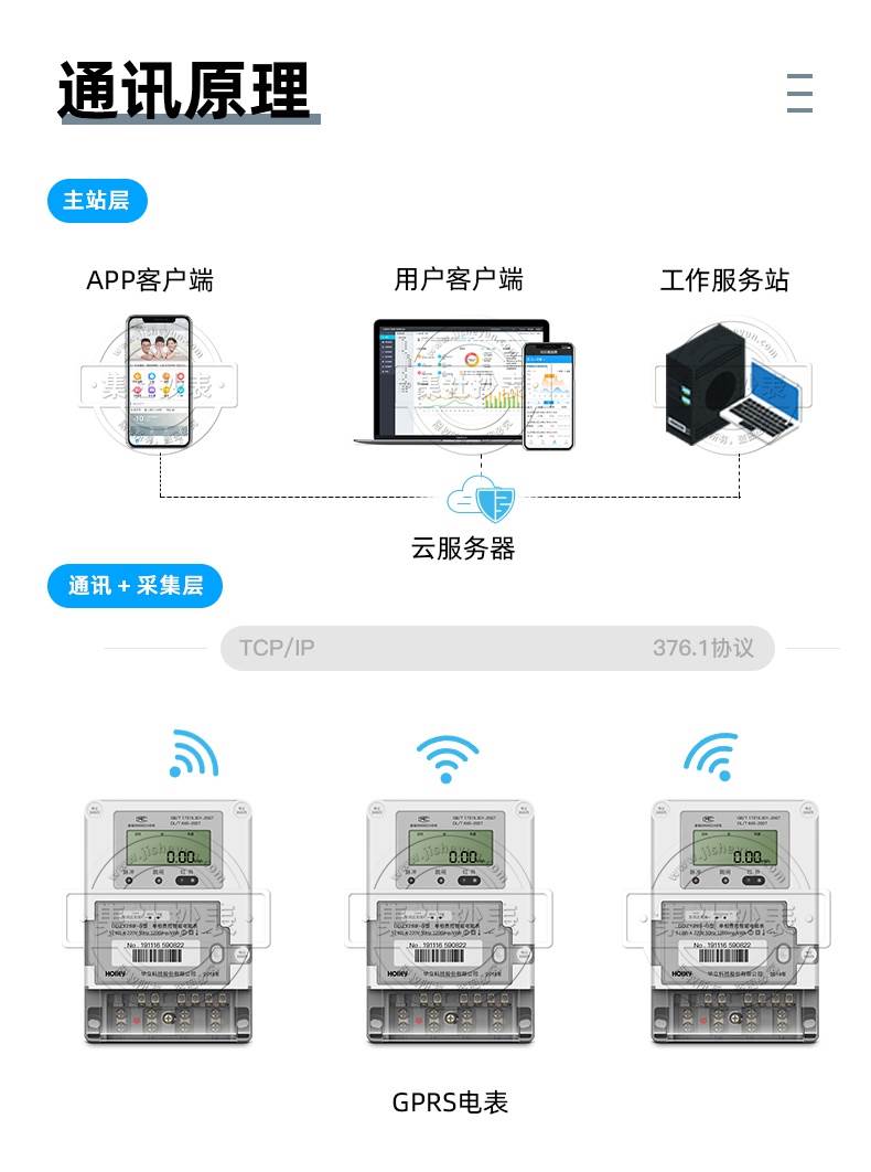 杭州华立DDZY285-Z单相载波智能电表 远程预付费多费率电度表