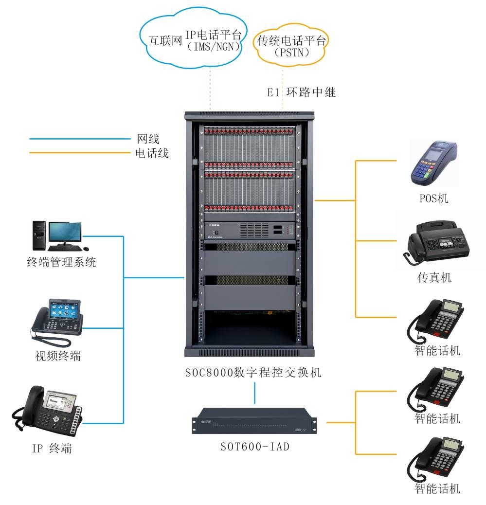 程控交换机原理图解图片