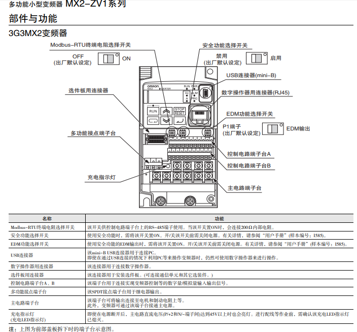 资料更新：OMRON多功能小款变频器