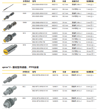 TURCK的电感式传感器货码1584041