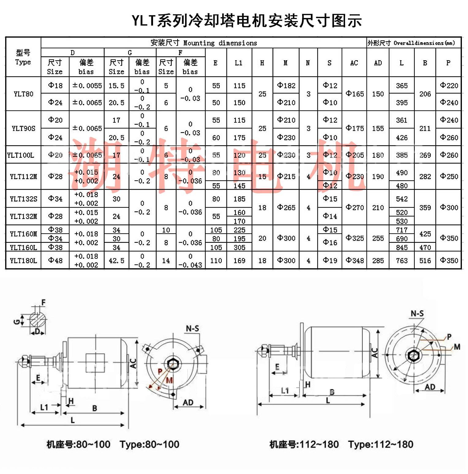厂家直销ylzc yscl ylt 160m1-8-4kw冷却塔防水专用电机